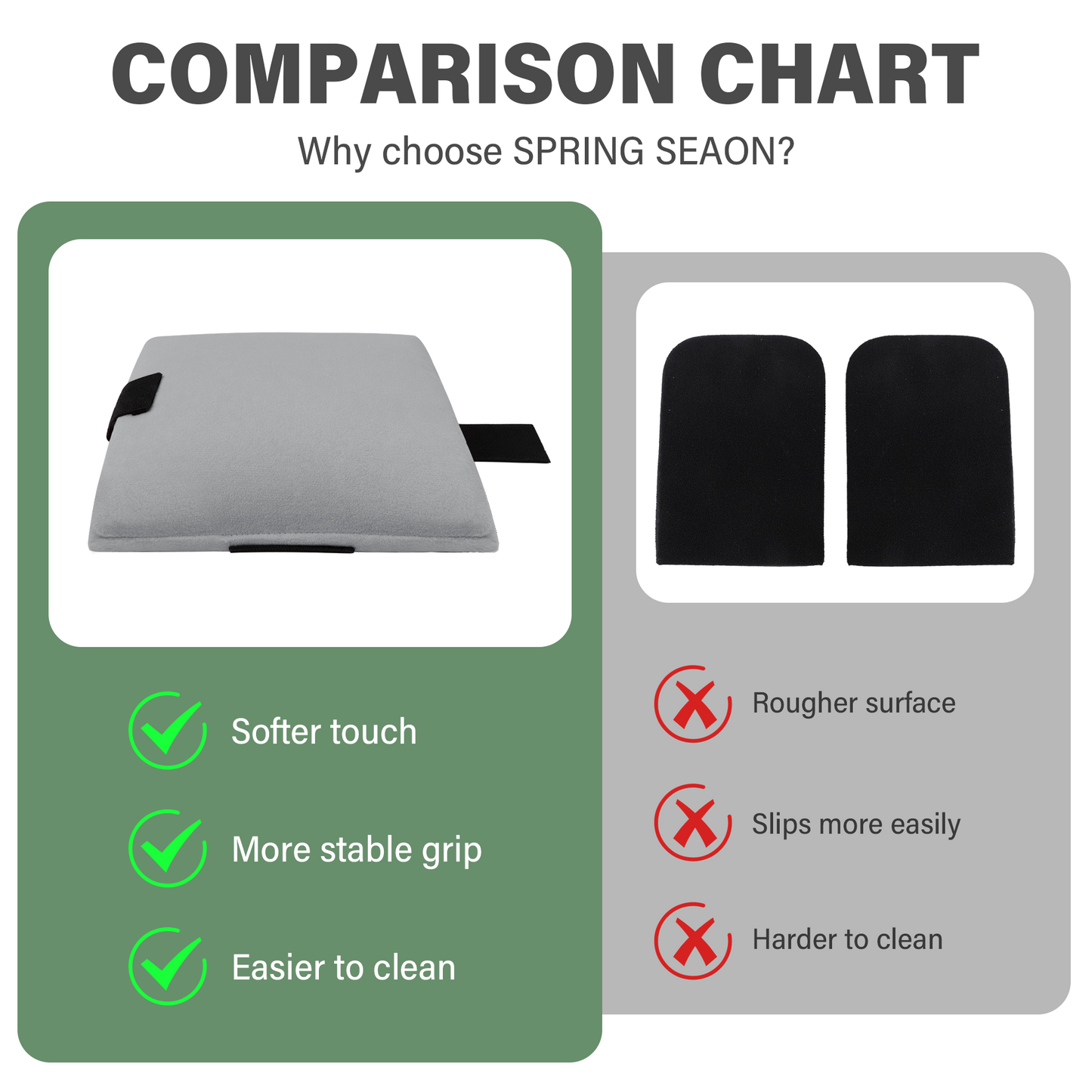 Wheelchair Footrest Covers, Soft Plush Foot Rest Pads with Non-Slip Backing, Fits Most Standard Wheelchairs(Grey)