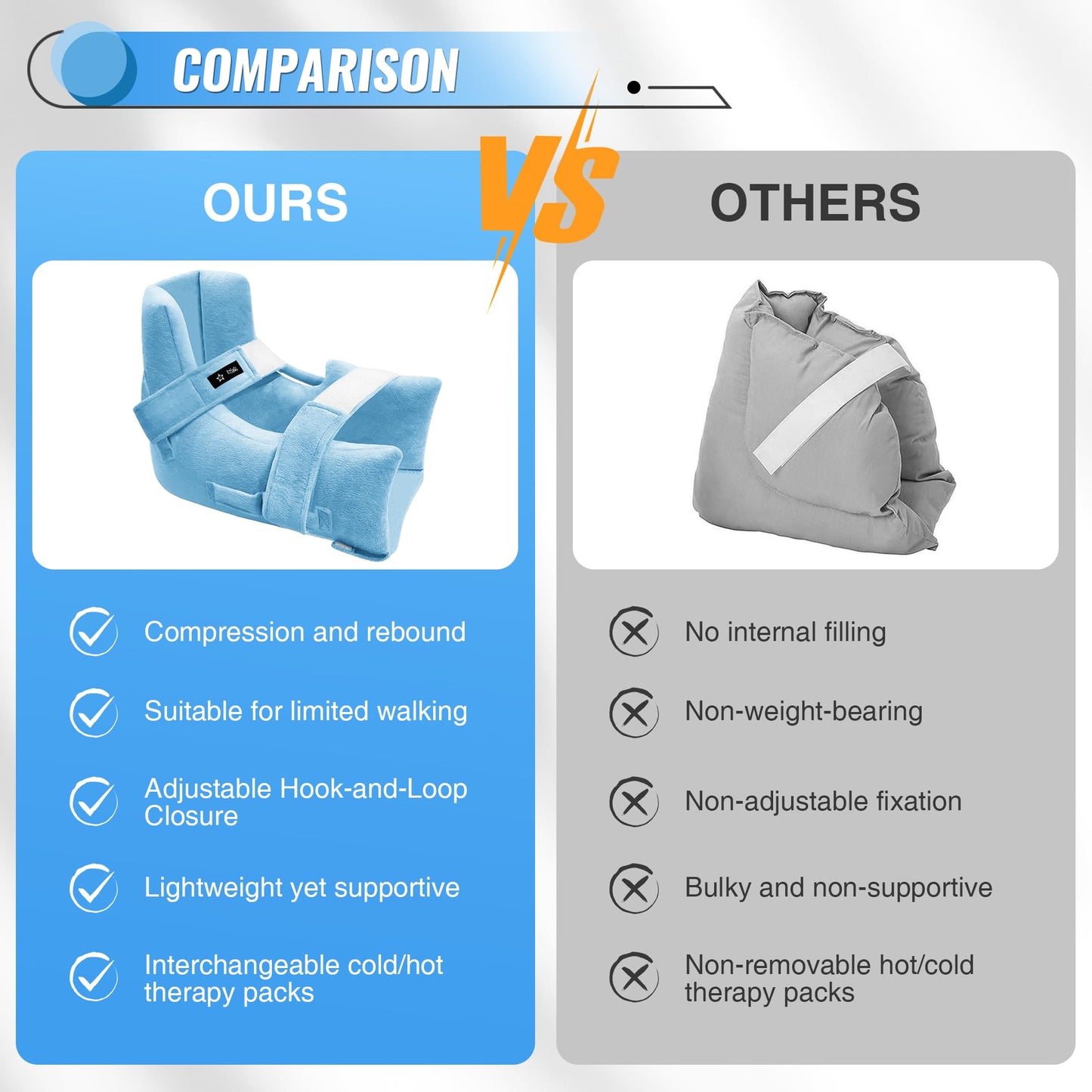 Heel Protectors with Hot/Cold Pack Pocket - Adjustable Plush Ankle Cushion (Pink)