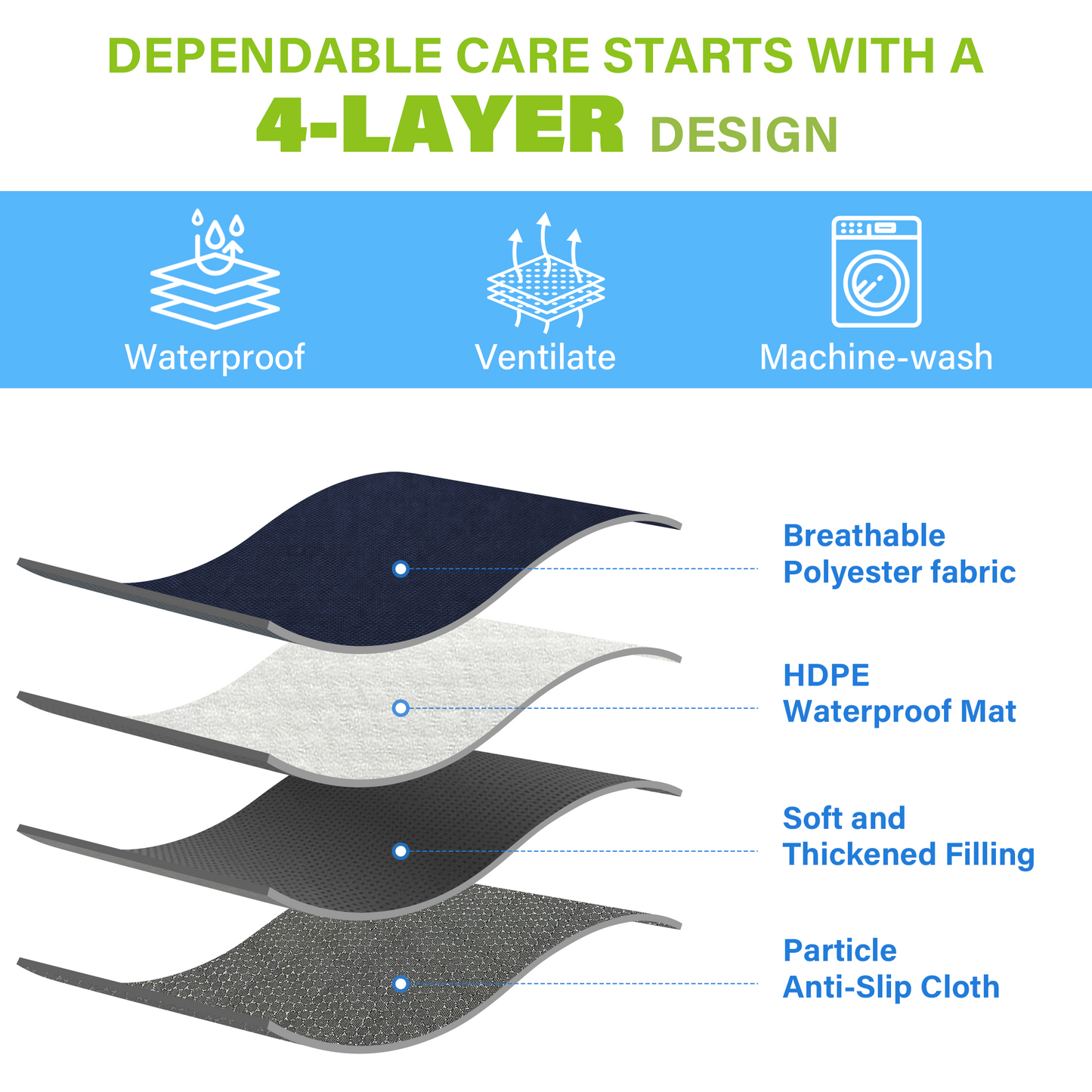 SPRING SEAON Waterproof Chair Pad 22" x 21", Washable Reusable Non-Slip Seat Cover for Wheelchair, Bed, Car & Recliner(navy blue)
