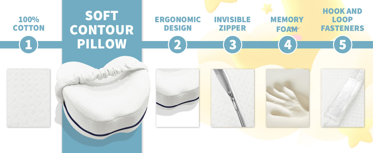 Product Feature