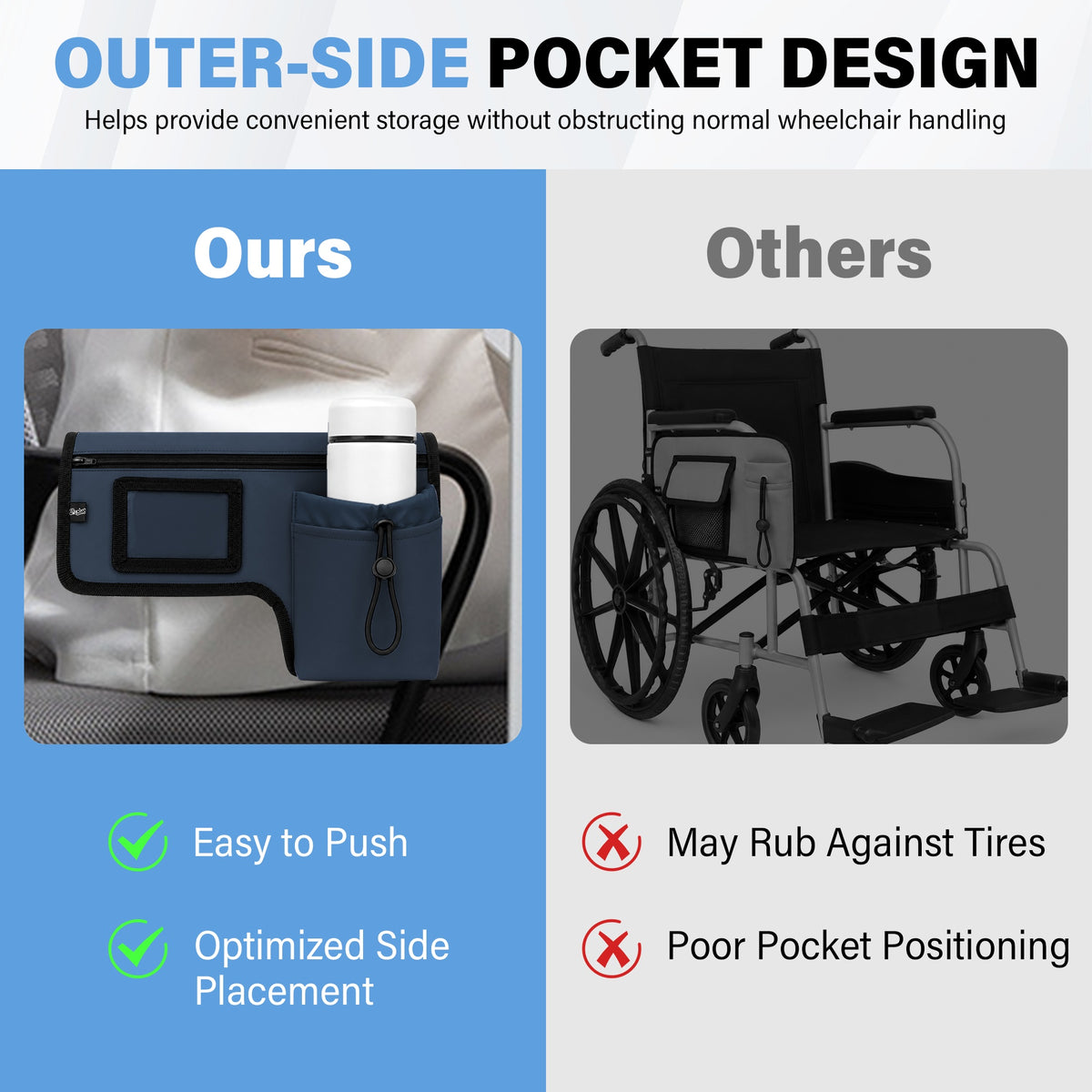 SPRING SEAON Wheelchair Side Bag with Cup Holder & Armrest Pouch - Multi-Pocket Organizer